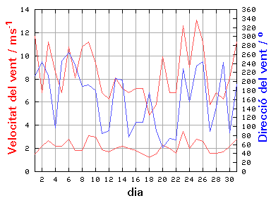 V-D
