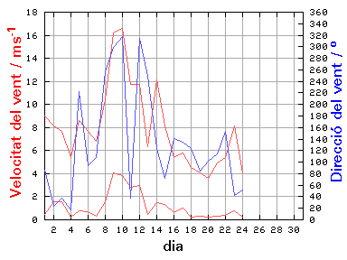 V-D