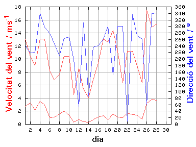 V-D