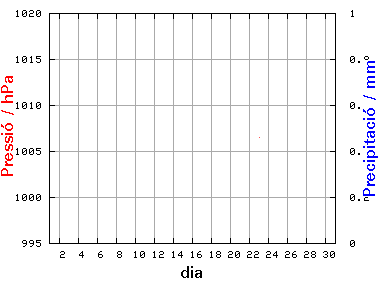 P-P