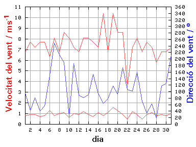 V-D