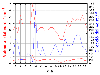 V-D
