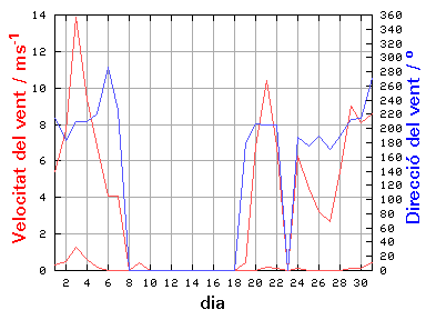 V-D
