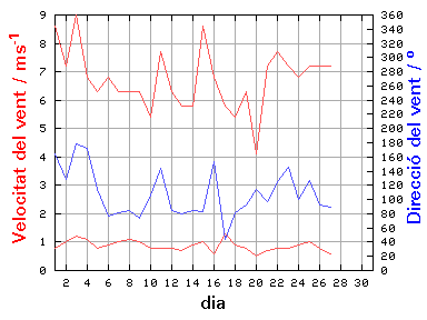 V-D