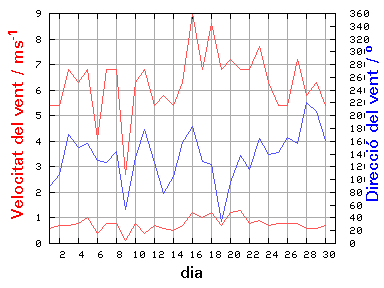 V-D