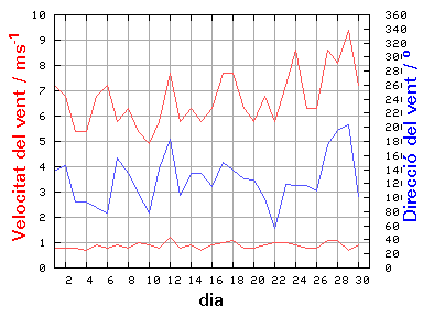 V-D