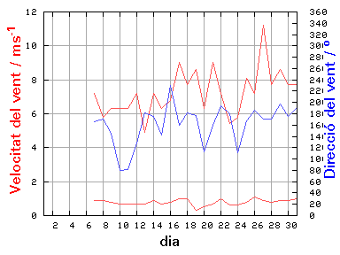 V-D