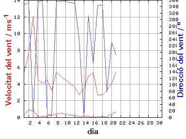 V-D