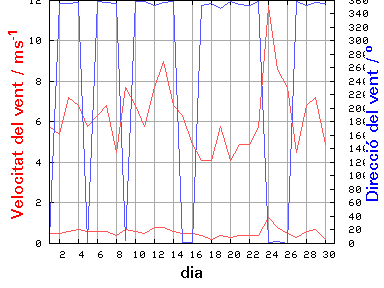 V-D