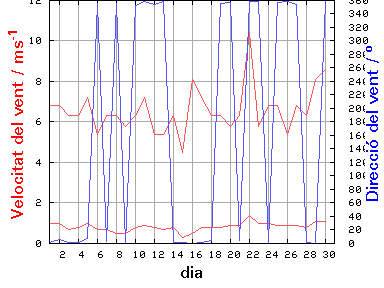 V-D