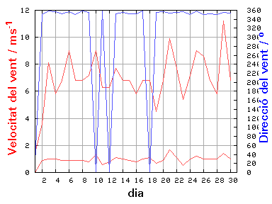 V-D