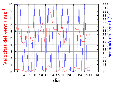 V-D