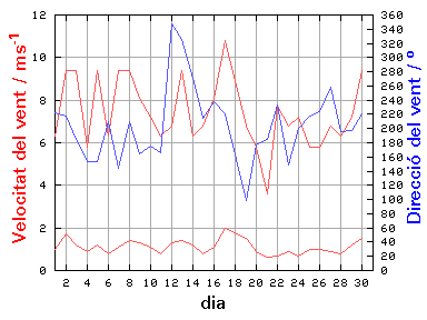 V-D
