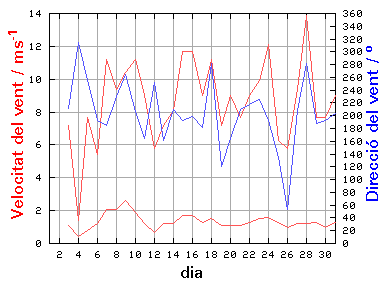 V-D