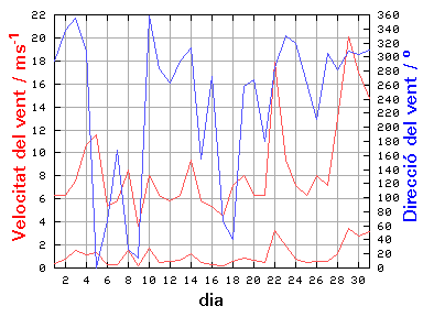 V-D