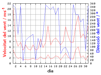 V-D