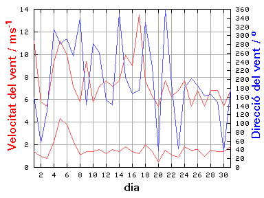 V-D