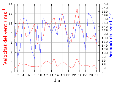 V-D
