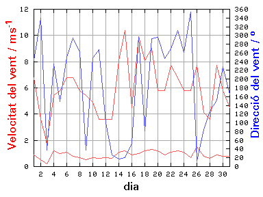 V-D