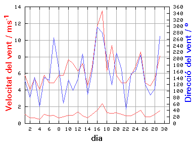 V-D