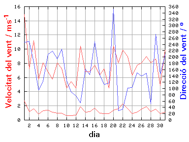 V-D