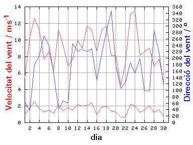 V-D