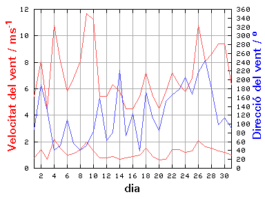 V-D