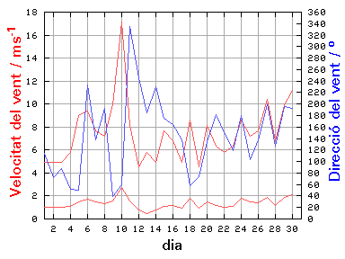 V-D