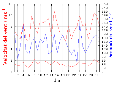 V-D