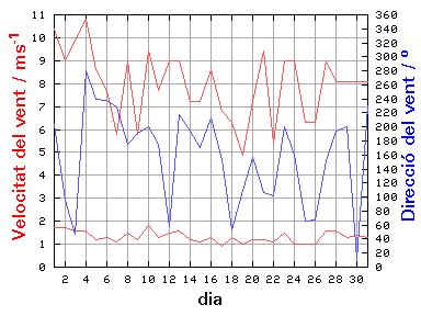 V-D