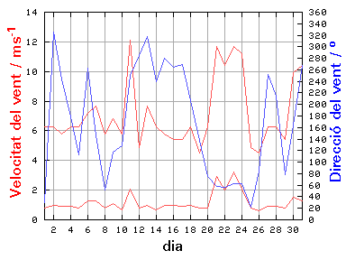 V-D