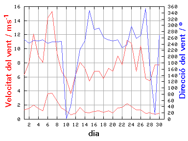 V-D