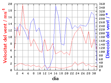 V-D