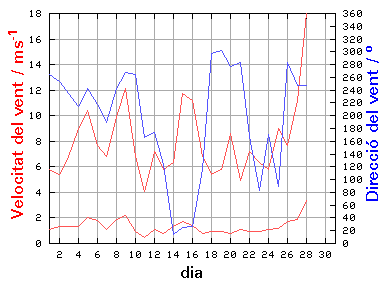 V-D