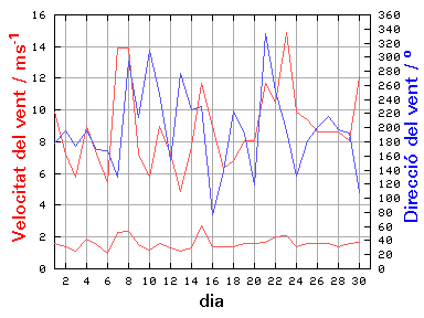 V-D