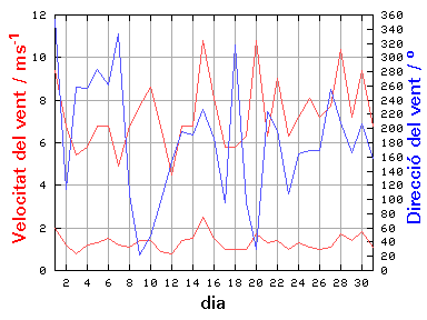 V-D