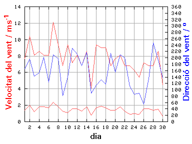 V-D