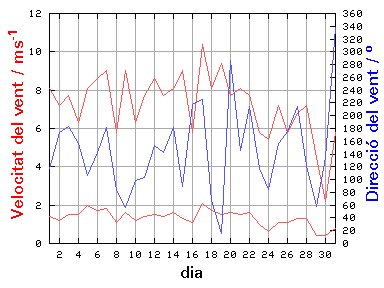 V-D