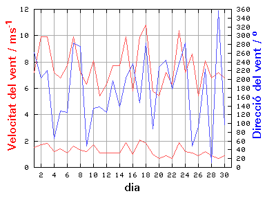 V-D