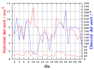 V-D
