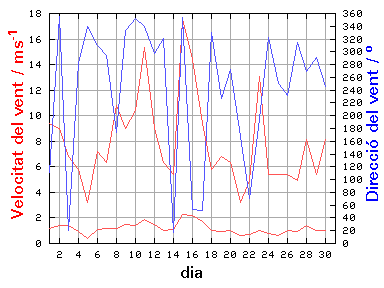 V-D