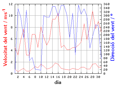 V-D