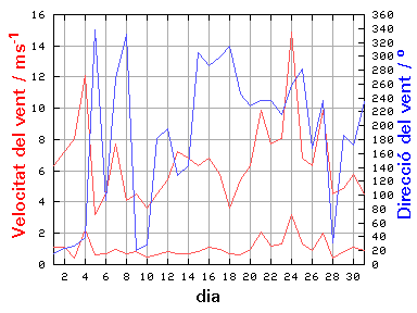 V-D