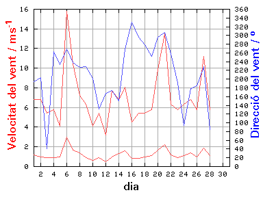 V-D