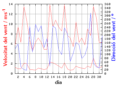 V-D
