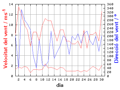 V-D