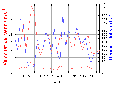 V-D
