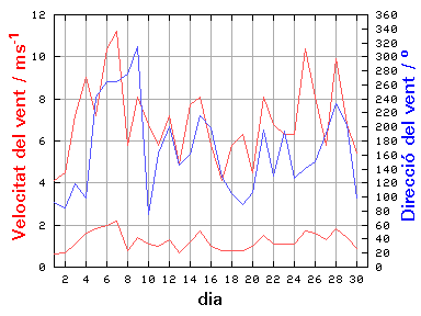 V-D