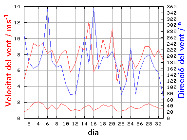 V-D