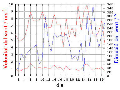 V-D